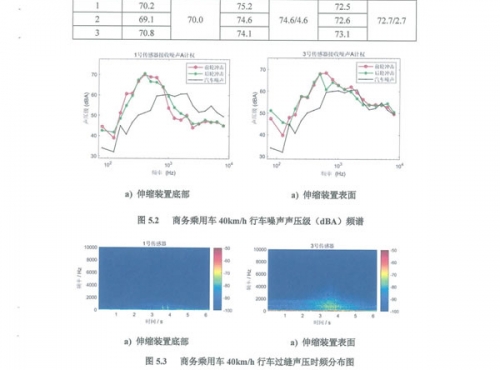 DLZP160型伸縮裝置試驗報告--長安大學(xué)_06