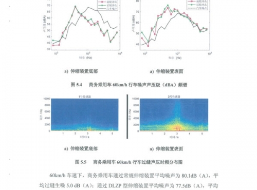 DLZP160型伸縮裝置試驗報告--長安大學(xué)_07