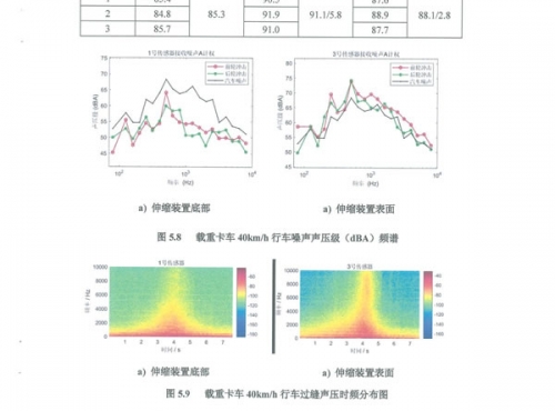 DLZP160型伸縮裝置試驗(yàn)報告--長安大學(xué)_09